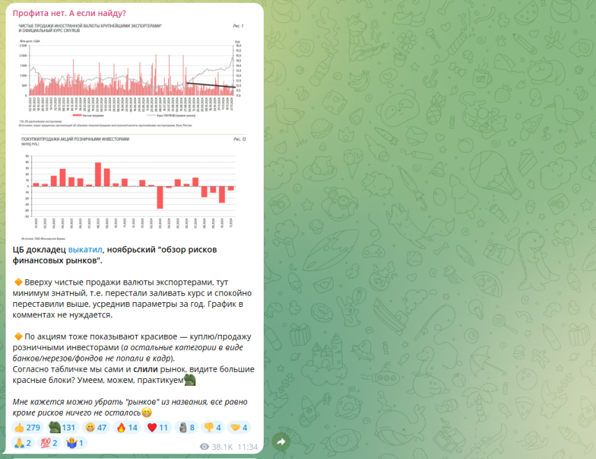 Разоблачение телеграм-канала под названием Профита нет. А если найду?