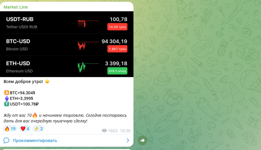 Отзывы о телеграм-канале Market Line — разоблачение мошенников!