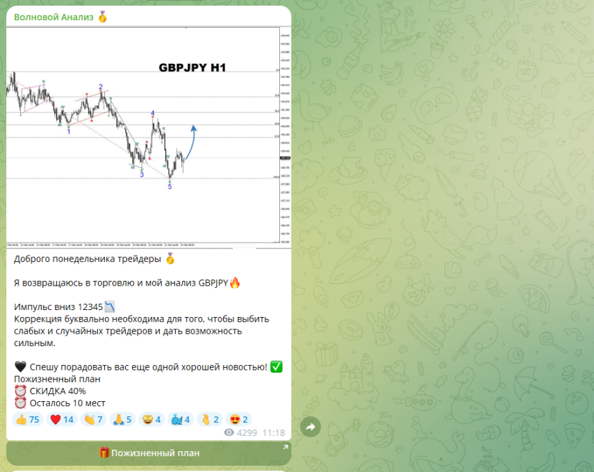 Волновой анализ — обзор телеграм-канала, как обманывают эти мошенники?