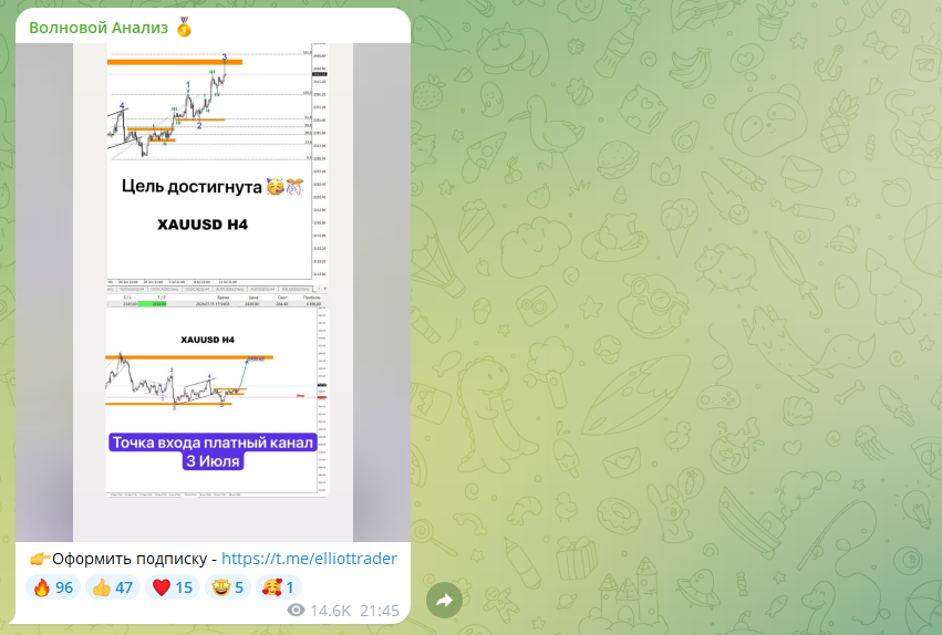 Волновой анализ — обзор телеграм-канала, как обманывают эти мошенники?