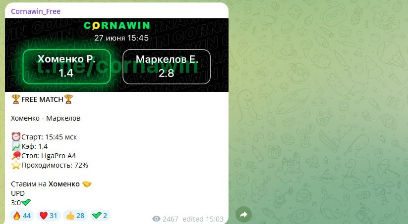 Честные отзывы о мошенническом телеграм-канале Cornawin_Free