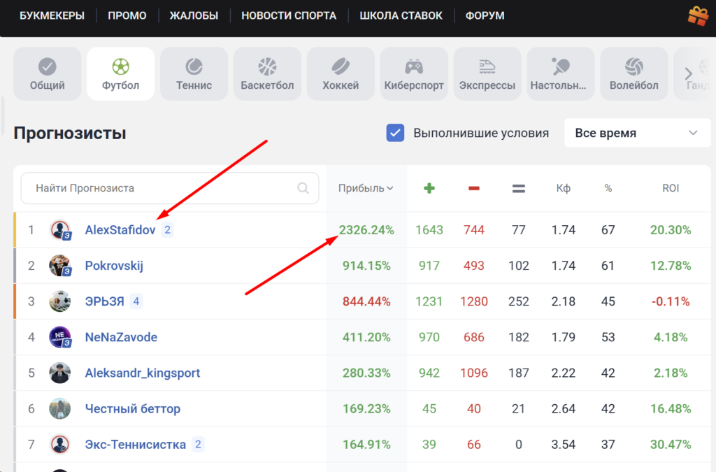 Отзывы на Блог Алексея Стафидова!